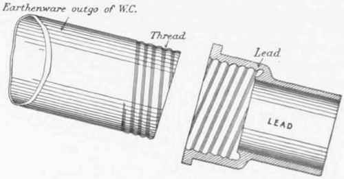 Fig. 300. Freeman's Screw Connection between Earthenware and Lead.