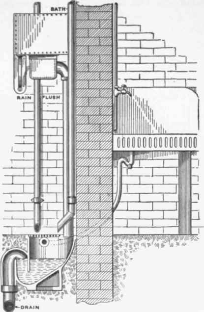 Fig .301  Bowee Scott & Western's Automatic Flushing Grease trap