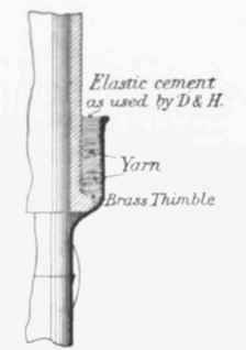 Fig. 301   Hellyer's Joint with Brass Thimble and Elastic Cement.