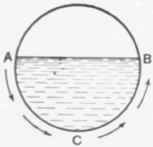 Fig. 309   Section of Drain, Illustrating the Hydraulic Mean Depth.