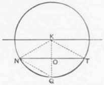 Fig 312.   Diagram to Illustrate Arith. metical Calculation of the Discharge from a Circular Drain.