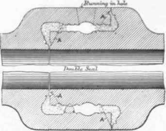 Fig. 327   Ames & Crosta's Double scale Drain pipe Joint.