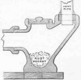 Fig. 338   Loco Rust chamber at Foot of Ventilation  pipe.