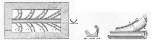 Fig. 343   Winser's Channel bends.