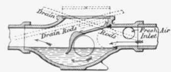 Fig. 362   Section of Couzen's Ball trap Interceptor for preventing Back water