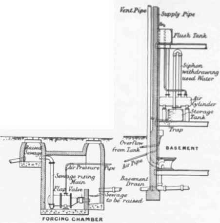 Fig. 363   Adam's Automatic Seweage  Lift.