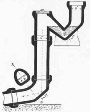 Fig. 373.   Section showing Change of Level by means of Loco Trap and Bend.