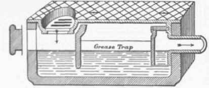 Fig. 386   Adam's Grease trap.
