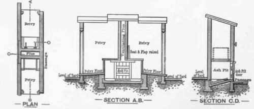 Fig 433   Plan and sections of Midden closet in used in stamford.