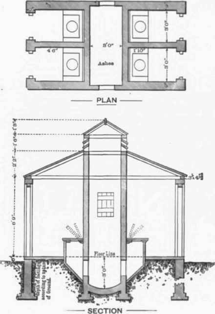 Fig 434.   Plan and Sections of Mldden closet formerly used la Manchester.