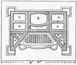 Fig 447. plan of the Gallon Indpendent stove.