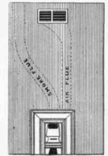 Fig  454 . Elevation of Chimney breast, showing Warm air Flue. etc., from galton Orate.