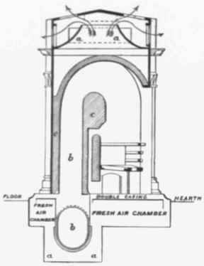 Fig 458 section of the Galton Independent More a a. fresh airflues b b, smoke flue. c c, fire clay