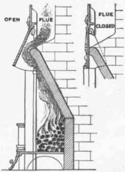 Fig. 465. Vertical Section of Boyd's Register Grate, with Adjustable Canopy and Regulating Ash pit