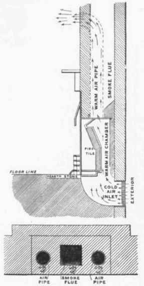 Fig. 474   Vertical Section of the Shorland Grate and plan of Flues.