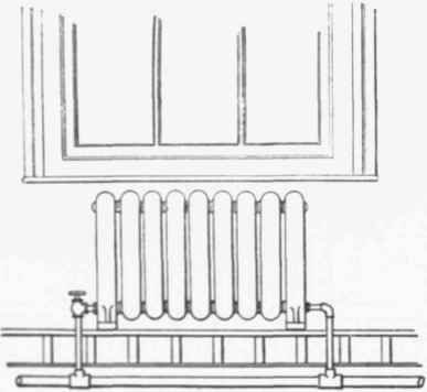 Fig 533   Radiator with Elbow stop valve.
