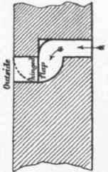Fig 584   Improved Mica flap Air outlet.