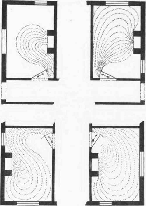 Fig. 608.   Four Arrangements of Dorrs and Fireplaces, showing current of Air when the doorse are open.