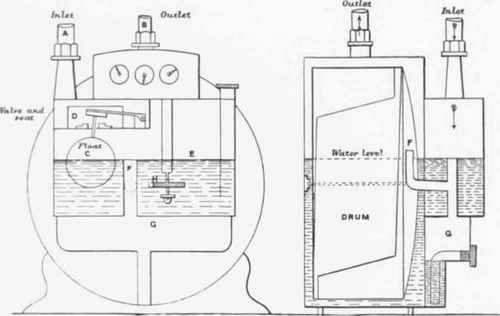 Fig. 640   8ectional Elevations of Wet Gas  meter.