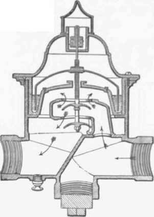 Fig. 645   Section of the stott Gas governor much more steady in operation, and can always be relied upon to correct the flow of gas without causing the lights to fluctuate.