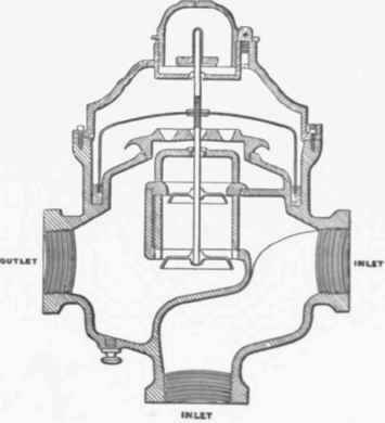 Fig. 646. Section of the Shaw Gas governor.