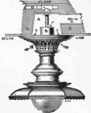 Fig. 652   Wenham Ventilating Lamp.
