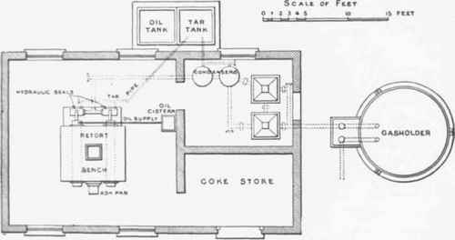 Fig. 663  Ground floor Plan of Works for pintsch's oil   gas Process.