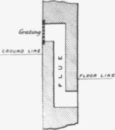 Fig. 668.   Air flue for ventilating Floor below Ground