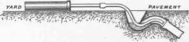 Fig. 671.   Sheath and Tubes for Smoke rocket gully or w.c. trap,