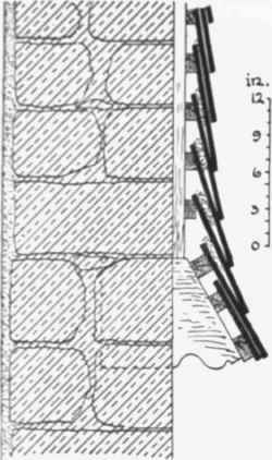 Fig. 682.   Section showing a Method of Covering an Old Wall with Wealther tiles.