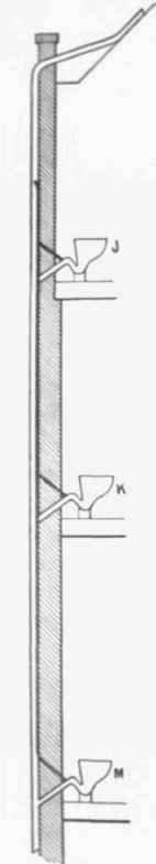 Fig. , 695.   Section showing Soil pipe for a Tier of Three Closets with Anti syphonage Pipe, &c