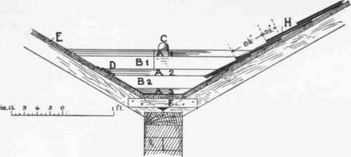 Fig. 70.   Tranaverae Section through Lead Gutter.