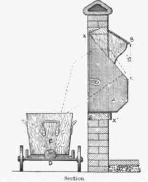 Fig. 708.   Quine's Sanitary Ash bin automatic arrangement be provided for supplying dry earth or fine ashes to the faeces so much the better.