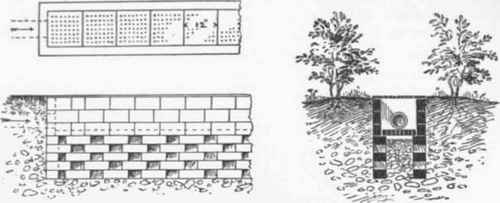 Fig 709   Plan, Section, and Elevation of Filtration gutter.