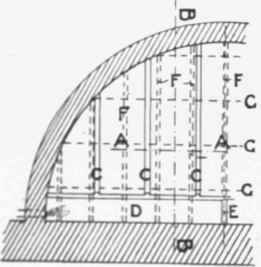 Fig. 74 Half plan of Lead Flat over Bay window, cc. rolls, D. gutter . E. drip In gutter; v v, 9 x7 tapering joists ; GG, 3½ x 3 purling.