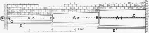 Fig. 78.  plan of Lead Gutter 30 feet long
