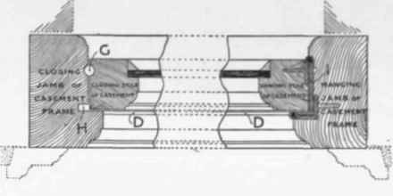 Fig. 94.   The N.A. P. Window casement. Inward and outward opening. (one fourth of full size).