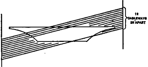 Possible installation scheme permitting more cableways.