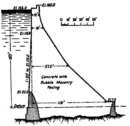 Section of Periyar dam, India.