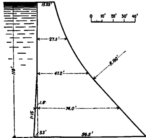 Section of Tansa dam, India.