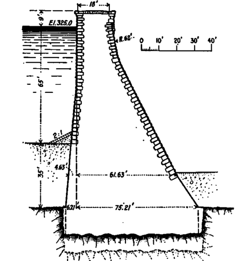 Section of Titicus dam, New York.