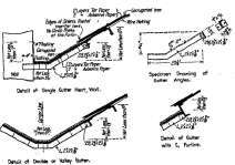 Single and Double Gutters.