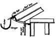 Types of Fixed and Hanging Gutters.