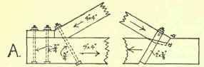 Abutment Pldte Joint