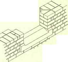 Bond In Brickwork English Bond 167