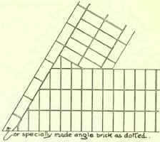 Bond In Brickwork English Bond 218
