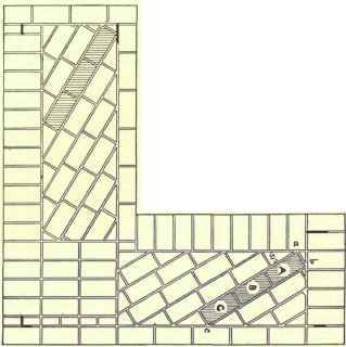 Bond In Brickwork English Bond 253