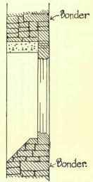 Fig. 204. Uncoursed Rubble , Ashlar Quoin.