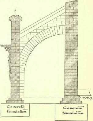 Footings Copings Cornices Corbels Damp Proof Cours 354