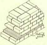 Footings Copings Cornices Corbels Damp Proof Cours 356